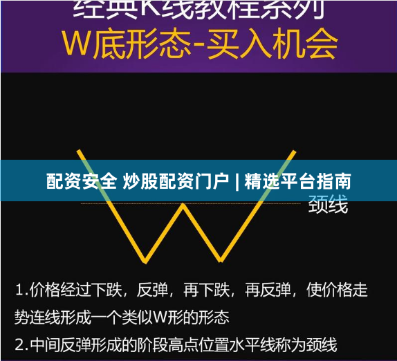 配资安全 炒股配资门户 | 精选平台指南
